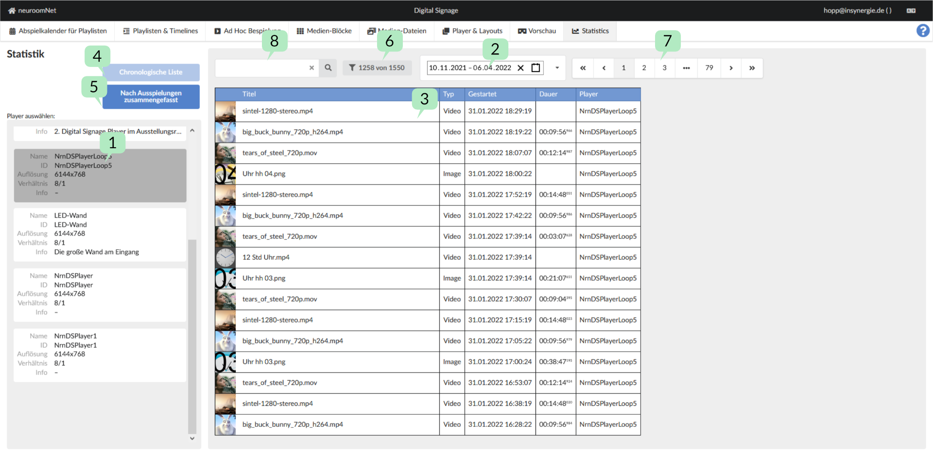 Screenshot Reiter Statistik