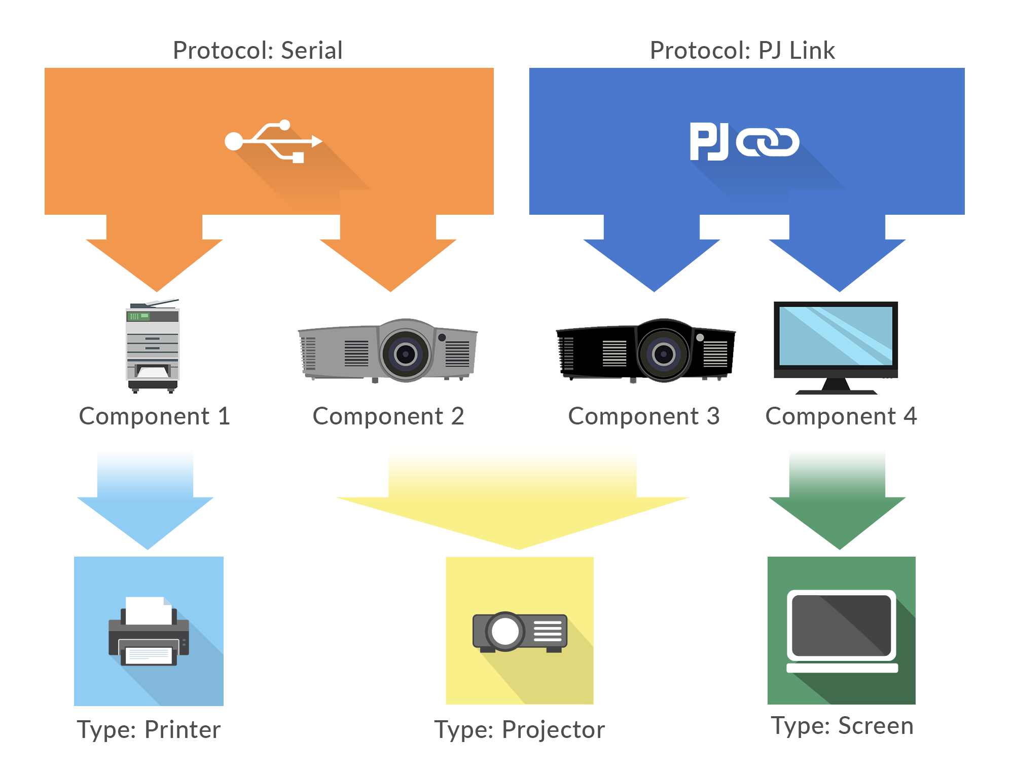 Module Setup: Illustration of component types