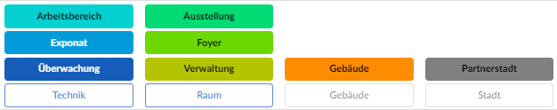 Module Setup: Illustration of the group hierarchy and levels