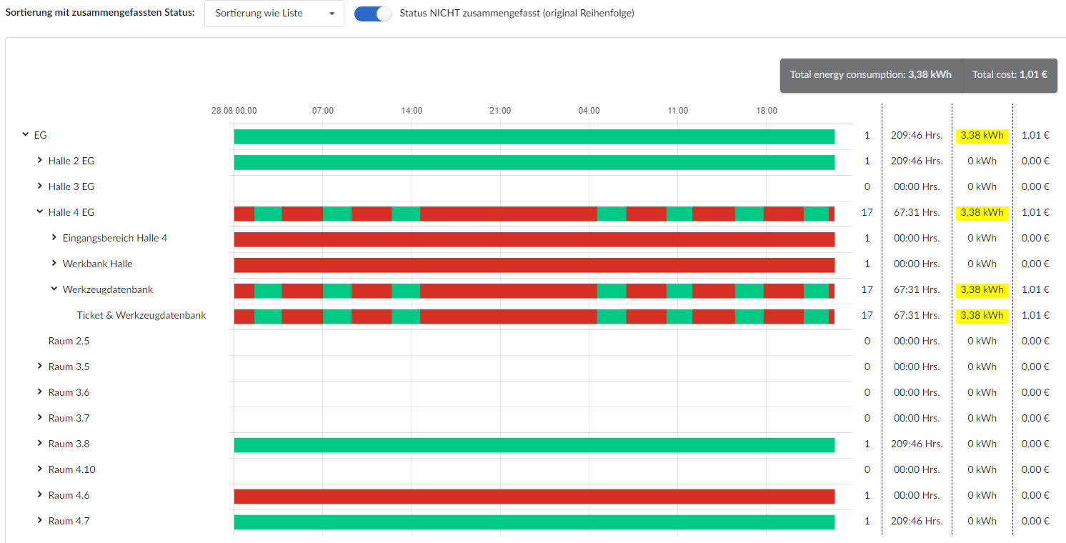 Screenshot Aktivierte Checkbox "Status NICHT zusammengefasst (original Reihenfolge)"