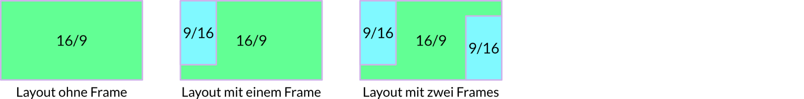 Diagram Frames