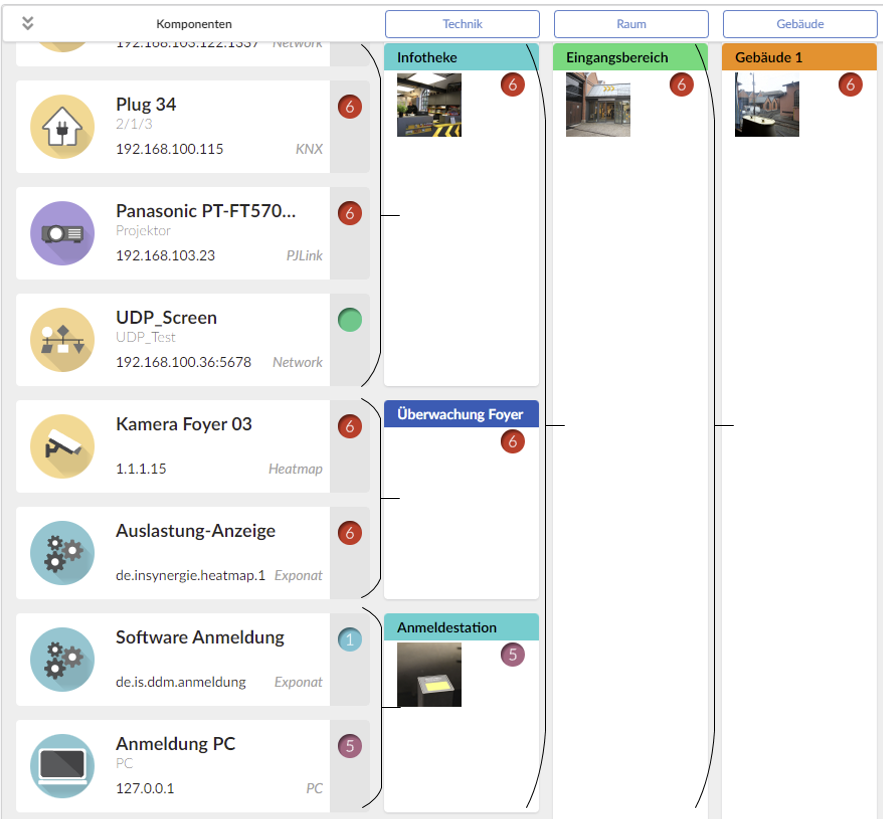 Group hierarchy in the Setup module